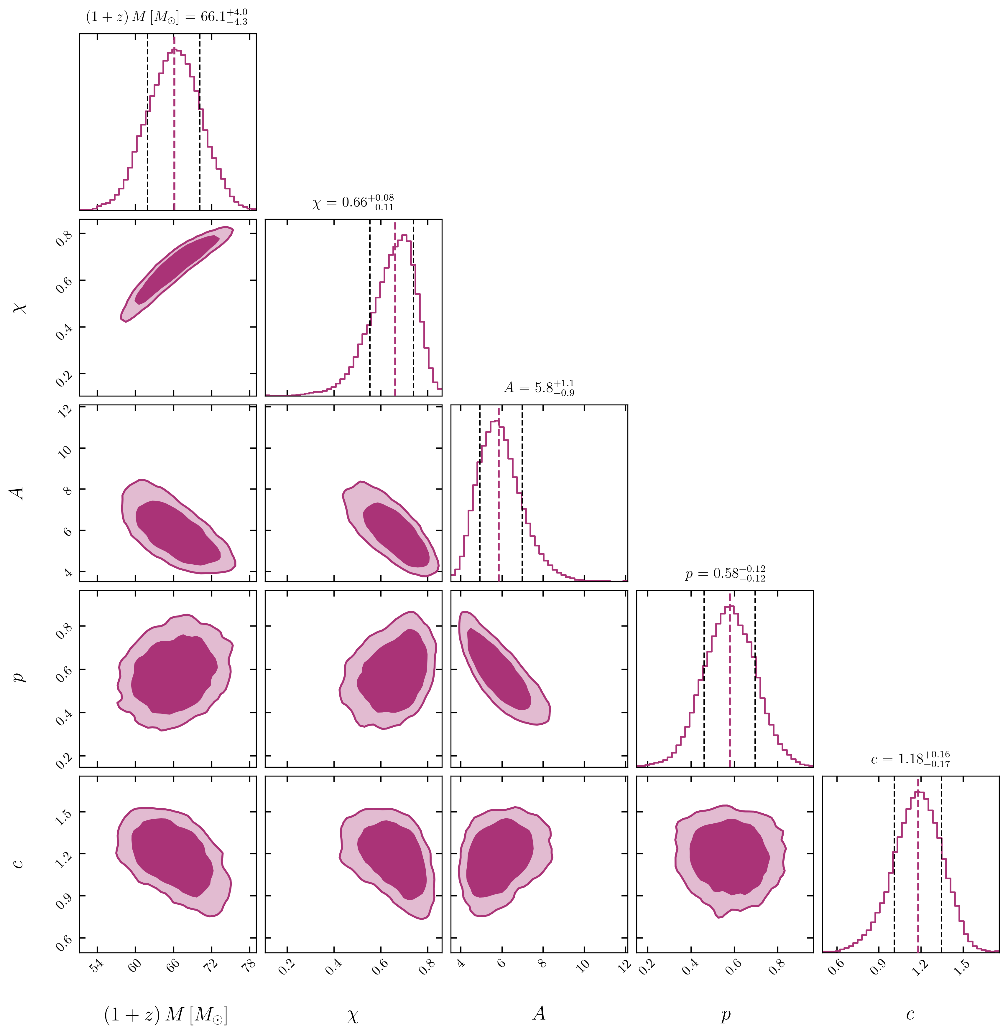 Real-data posterior